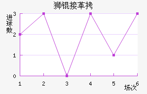 ʨ�Ӹ۽�������������