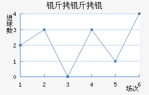 �������������������