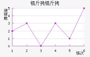 ���ؽ�������������