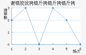л�ƶ������ӽ�������������