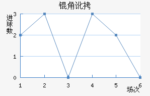 �Ƕӽ�������������