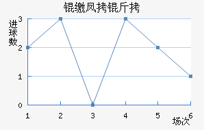 �ɷ��ؽ�������������