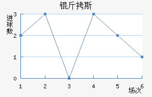 ��˹��������������