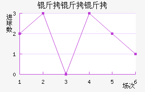 �����ظ��½�������������