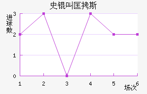 ʷ�п�˹��������������