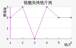 �ɵ�ά���ǹ����������������