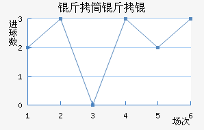 ��Ͳ�����������������