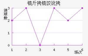 ���ȶ���������������