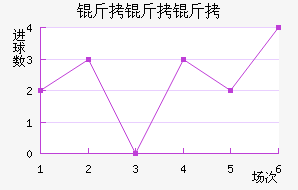 �������ӽ�������������