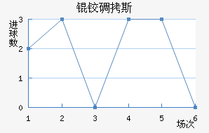 �µ�˹��������������