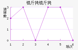 ���ؽ�������������