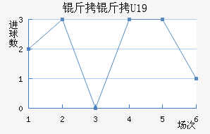 ����U19��������������