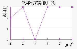 �Ͷ�˹����������������