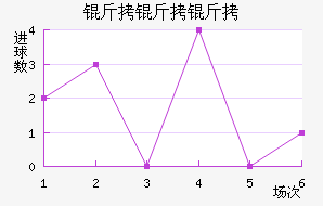 �����ڻ���������������