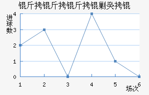 �������˹�ս�������������