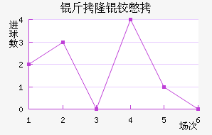 ��¡�±Ƚ�������������