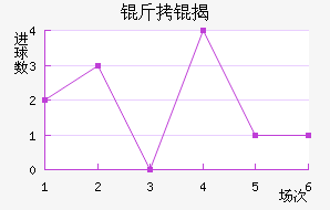 ������ҰFC��������������