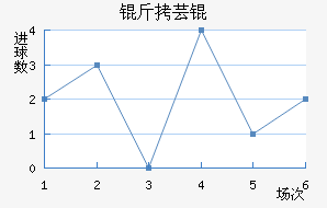 ��ܿ���������������