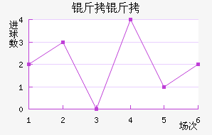 �����������������