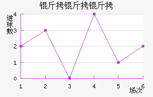 ����¡����������������������