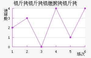 �����ɾ�����������������