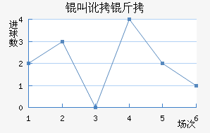 �ж�����������������