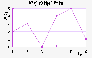 �ʼ������������������