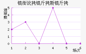 �ֶ���˹����������������