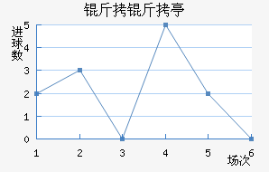 ����ͤ��������������