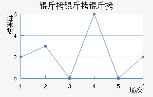 ����������ѧ��������������