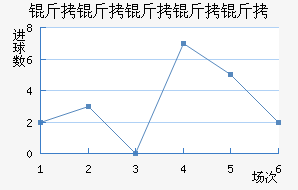 ���������ؽ�������������