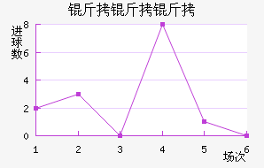 ���������Ƕ���������������