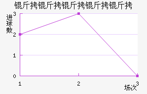 �����Ƕ����½�������������