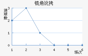 �Ƕӽ�������������