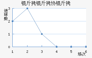 ����Э����������������