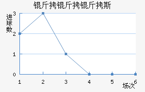 ������˹��������������