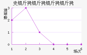 ʷ�������˽�������������