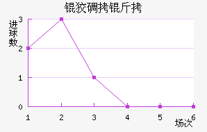 �Ƶ�����������������