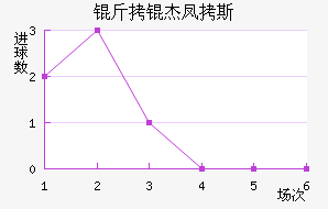 ���ܷ�˹Τ�������������������