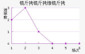 ����ά����������������