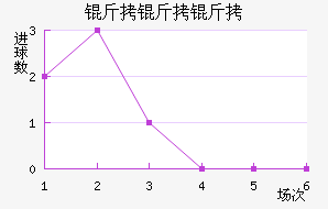 �����ǽ�������������