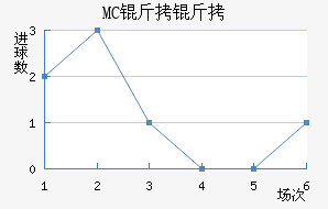 MC������������������