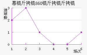 Ľ���1860����ӽ�������������