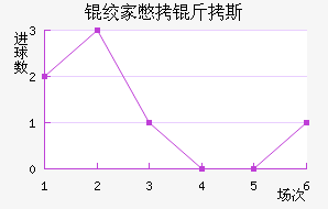 �ʼұ���˹��������������