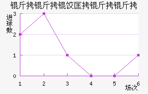 ���������Ƚ�������������