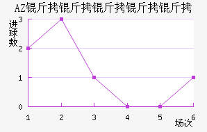 AZ ������������������������