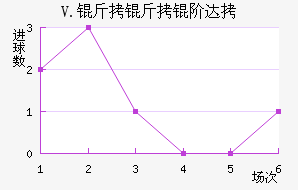 V.�����״��������������