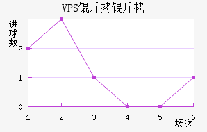 VPS������������������