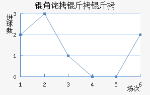 �ǲ���˹����ӽ�������������