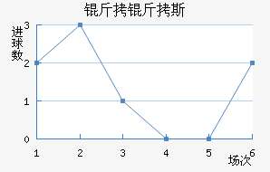 ����˹��������������